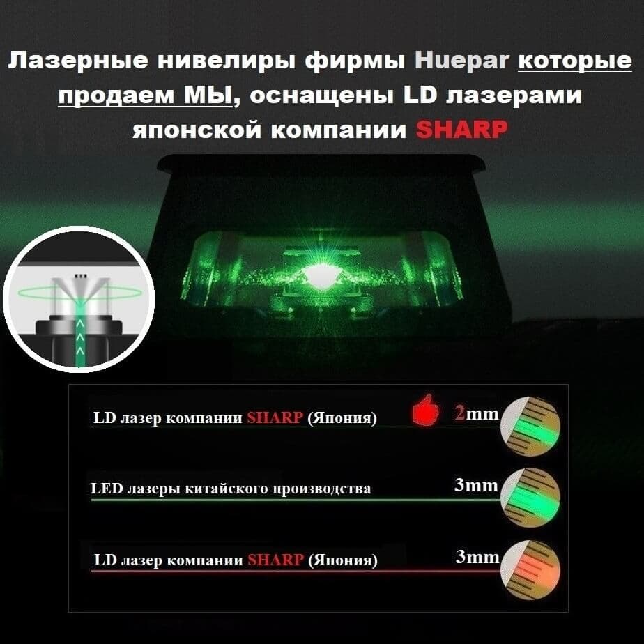 Лазерный уровень (нивелир) 3D Huepar 603CG PRO, арт.0881 - фото 4
