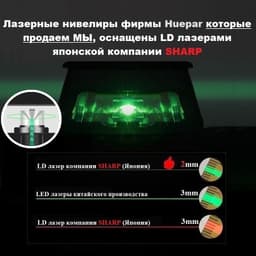 Лазерный уровень (нивелир) 3D Huepar 603CG PRO, арт.0881 - фото 4