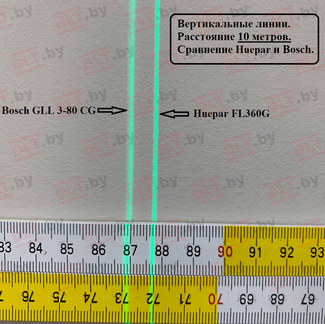Лазерный уровень (нивелир) Huepar FL360G, арт.0221 - фото 19
