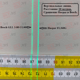 Лазерный уровень (нивелир) Huepar FL360G, арт.0221 - фото 19