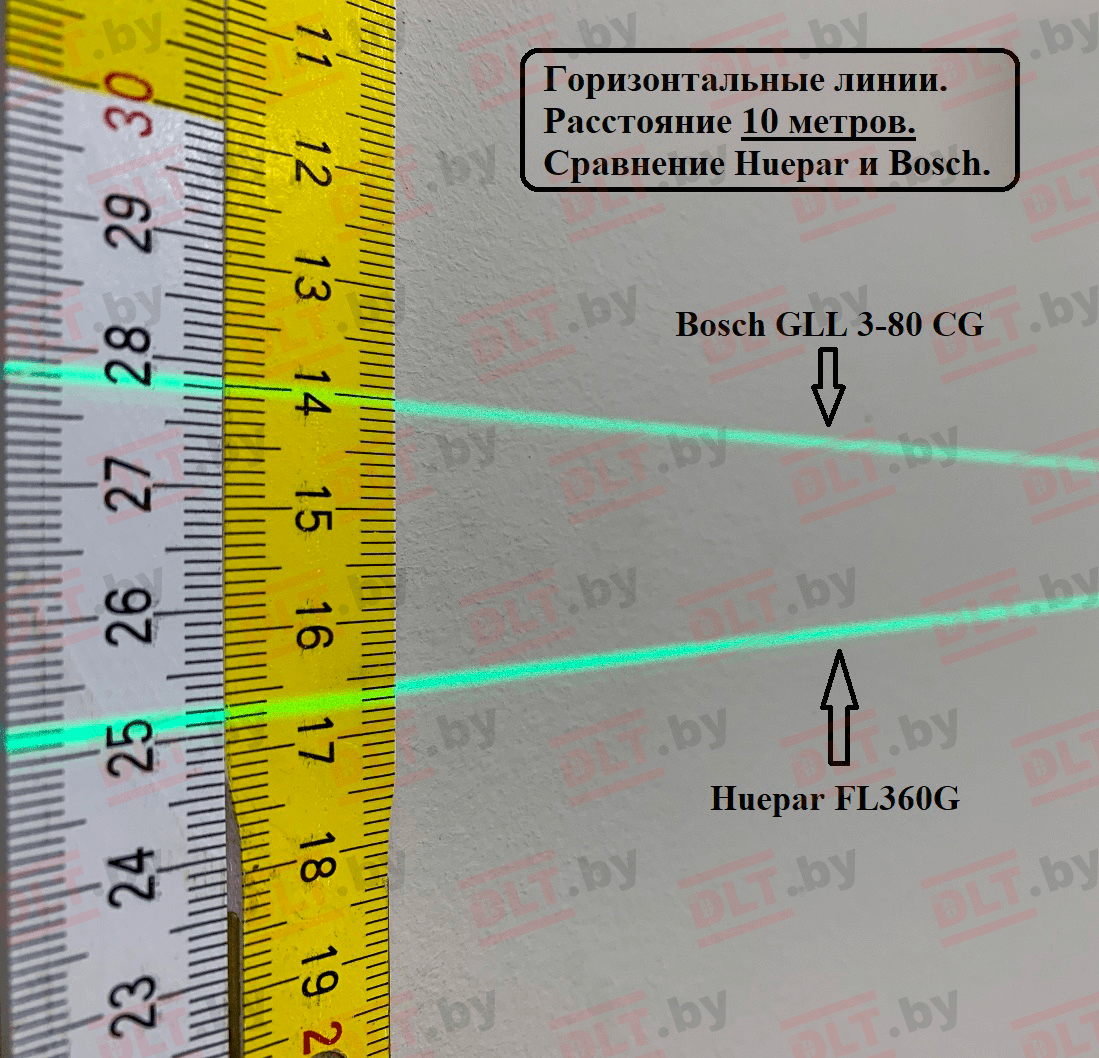 Лазерный уровень (нивелир) Huepar FL360G, арт.0221 - фото 20